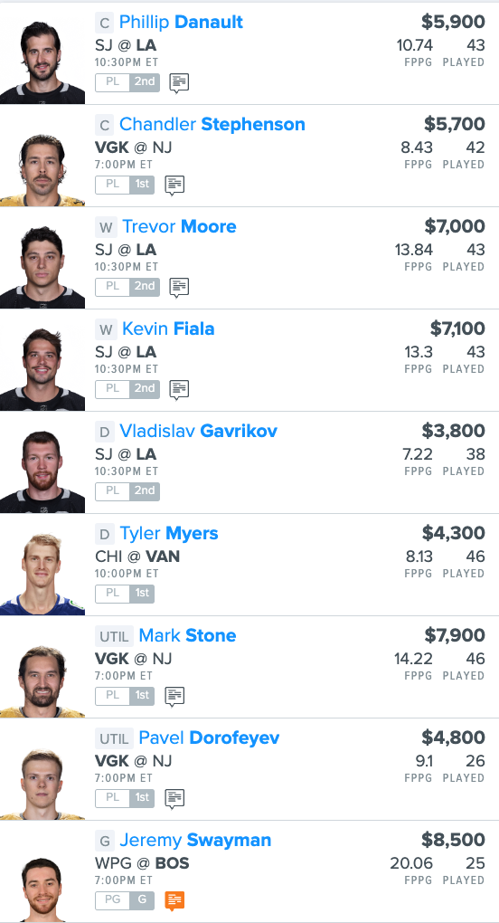 NHL DFS FanDuel Main Slate Lineup, Daily Fantasy Hockey Picks for 122